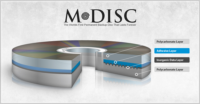 千年光盘（M-DISC）：开创数据长期保存的新纪元