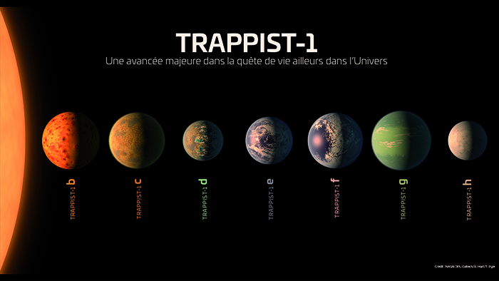 TRAPPIST-1 行星组成的新线索